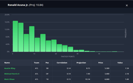 Player Distribution