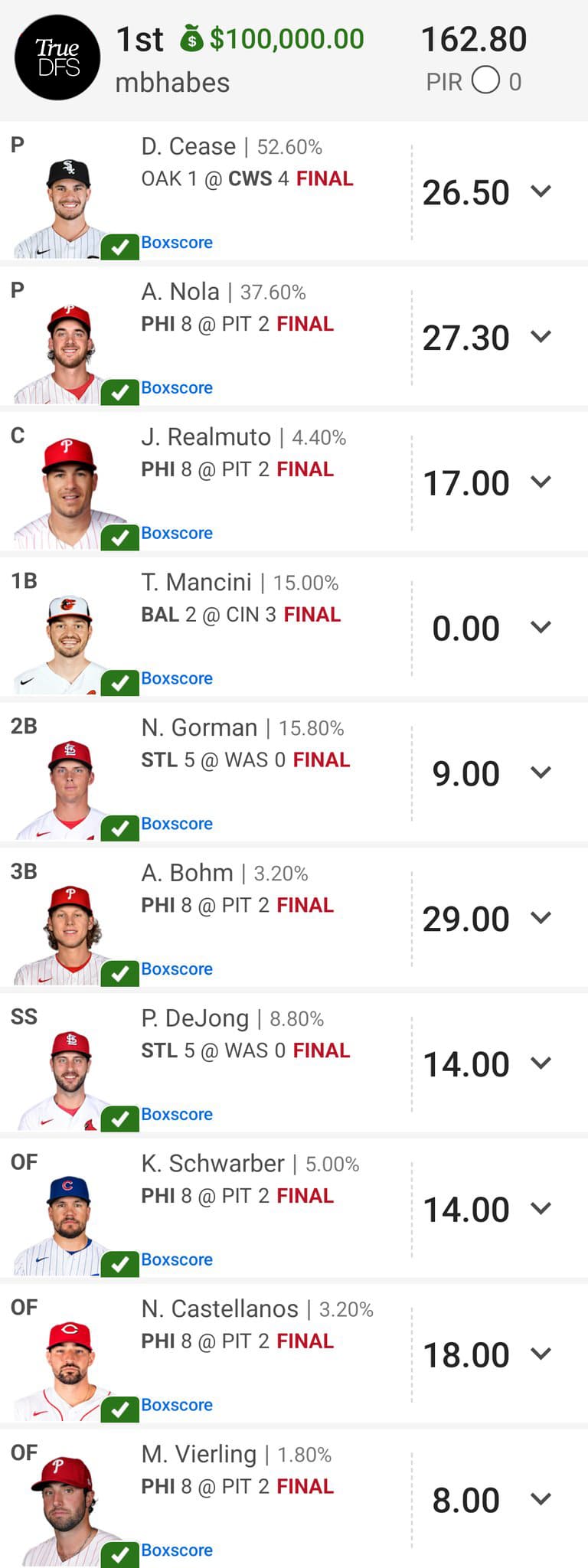 SaberSim DFS Lineup Optimizer With TrueDFS